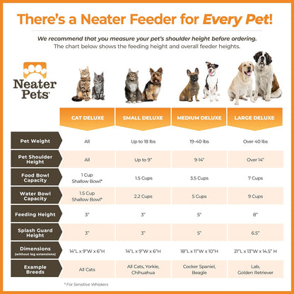 Neater Feeder Deluxe Mess Proof Dog Bowls Elevated Medium Sized Dog Breed – Made in USA – No Spill Raised Dog Food Bowl Stand – Stainless Steel Food and Water Bowl Set, Pet Feeding Station, Grey