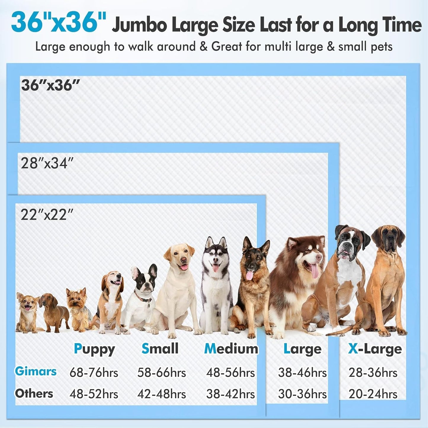 4XL 36"X36" Thicken Heavy Absorbency Dog Pad Extra Large- Jumbo Disposable Polymer Quick Dry No Leaking Pee Pads for Dogs, Cats, Rabbits Pets 30 Counts